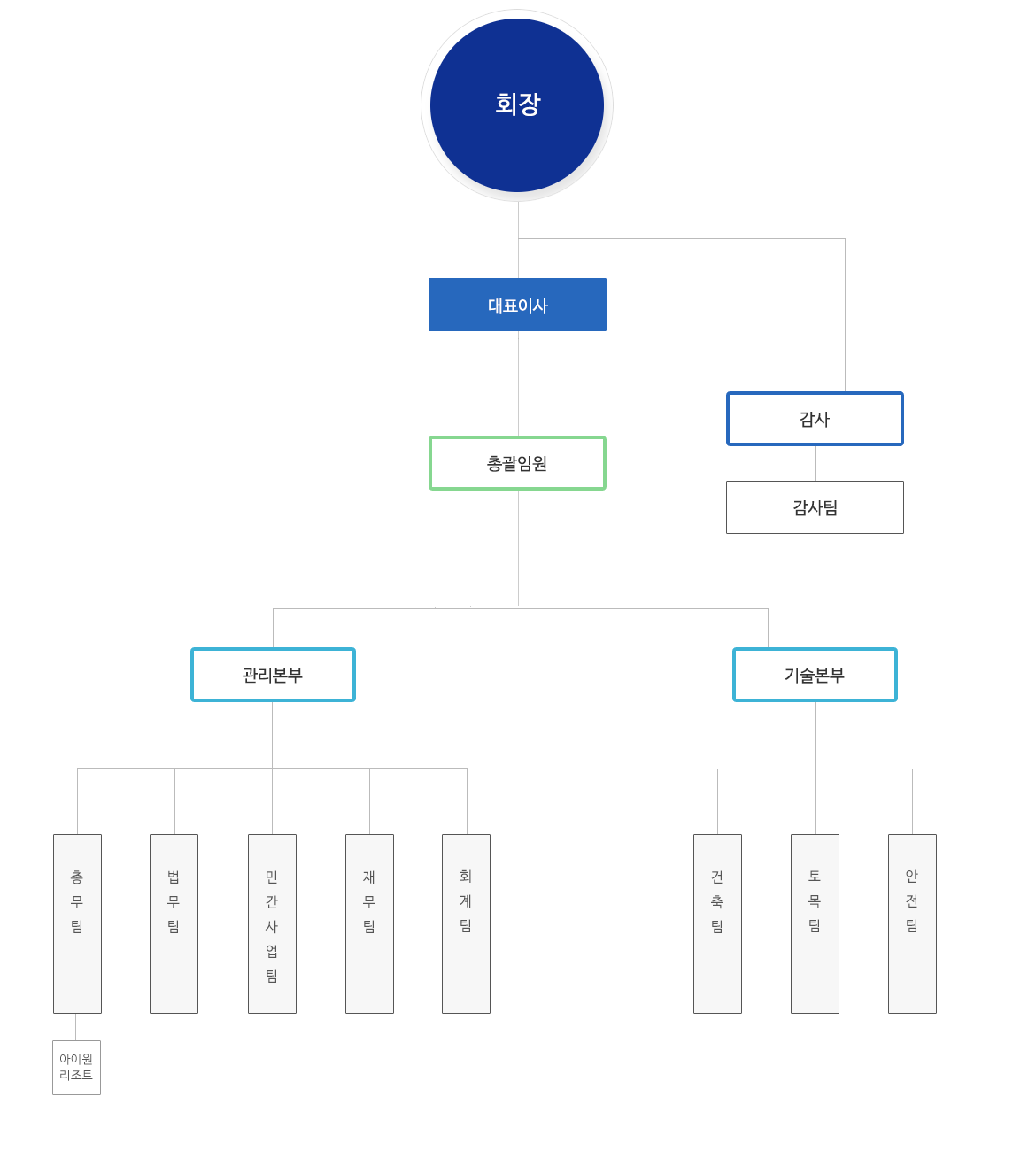 조직도